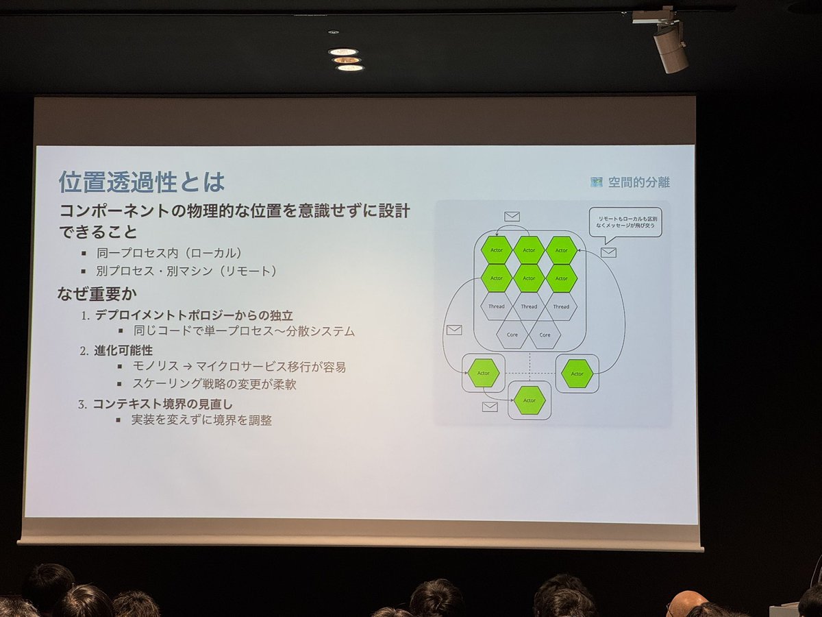 アクターの説明と並列処理時のコード例から位置透過性の説明へ
わかりやすい
 #アーキテクチャcon_findy