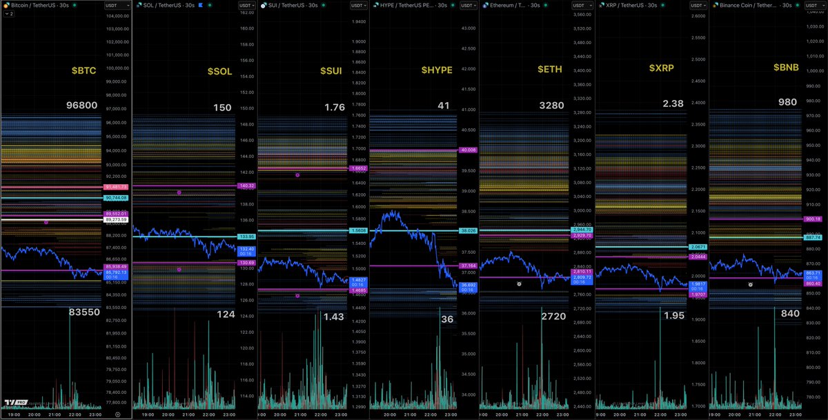 MartyParty 更新中关于比特币市场的补充分析图表