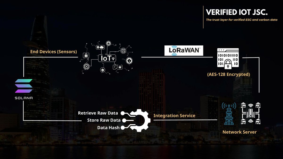 VerIoT JSC tweet media