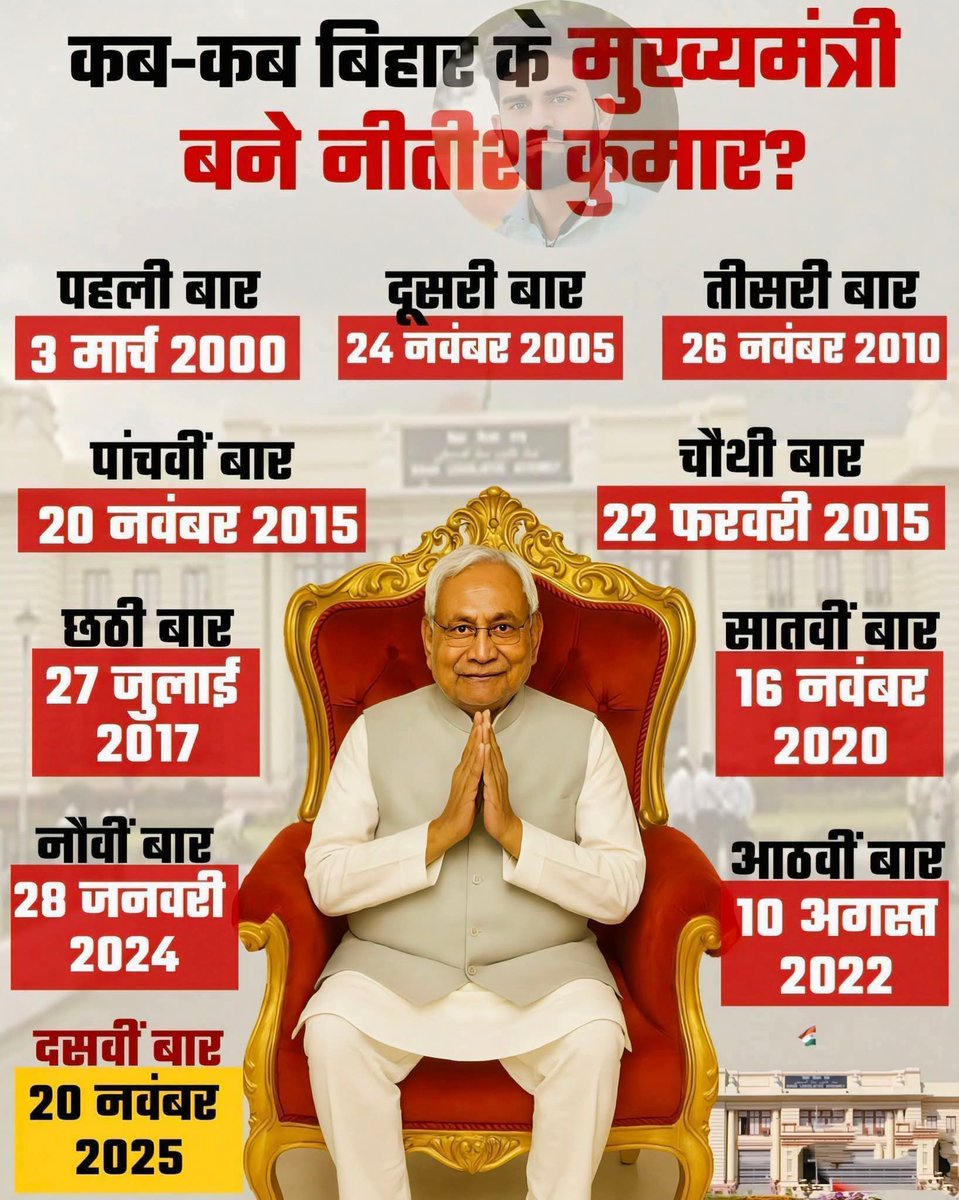 Manojkumarray82's tweet image. फिर एक बार नीतीश कुमार