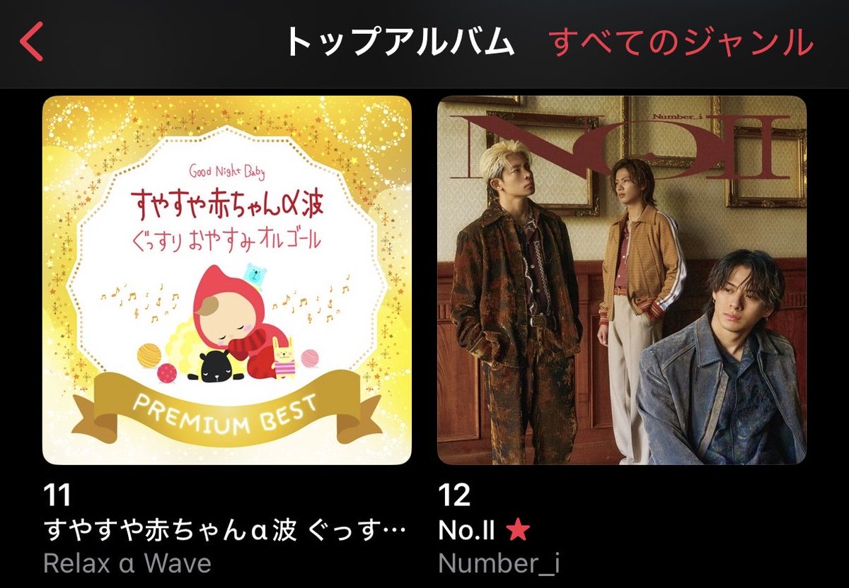 【ストリーミング指標】
Apple Music トップアルバム

12位　No.II

引き続きアルバムを聴きましょう！