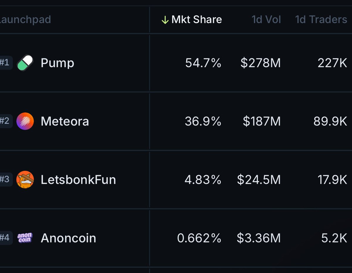 anoncoinit's tweet image. I see you bonk. Daddy Doge is coming for you. 

The battle of doges before the final epic showdown. 

Woof woof