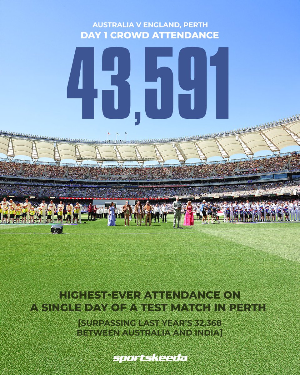 Sportskeeda's tweet image. It’s just Day 1 of the Ashes 2025/26, and there’s already a record-breaking crowd in Perth! 🏟️🇦🇺✨

#AUSvENG #Tests #Perth #Sportskeeda