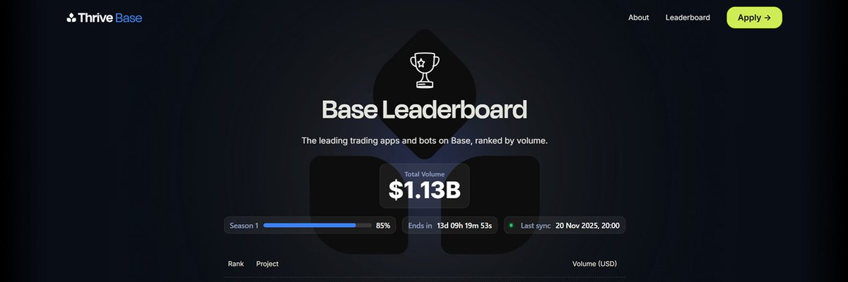 w3gptai's tweet image. Final two-week stretch! ⌛️

🔥Shoutout to all the crews bringing the heat. The @base × @thriveprotocol energy is unmatched!🔥