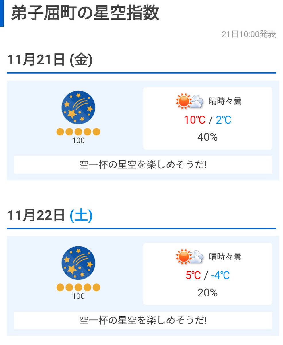 今夜の星空指数は100!!北海道有数の星空観賞名所である摩周湖・硫黄山で満天の星空観測をしてみてはどうでしょうか😊暖かい格好でお越しくださいね☕良い1日を!! #硫黄山 #摩周湖 #道東三湖 #旅行 #北海道 #観光 #摩周湖硫黄山スカイロード #星