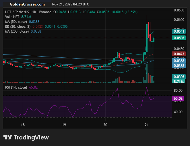 goldencrossertw's tweet image. HFTUSDT has Golden Cross at 1 hour time frame!

Signal: No Data

Visit goldencrosser.com/prices/HFT/1h for more info

 #HFT $HFT #goldencross