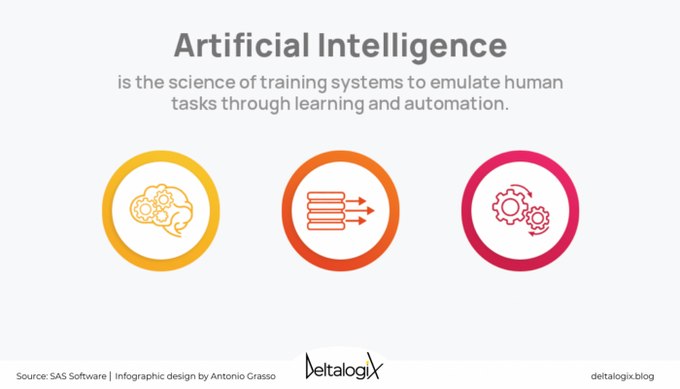TechnoNBusiness's tweet image. Machine Learning, Deep Learning, and Artificial Intelligence: a simple explanation. Read more &amp;gt; bit.ly/3F8u1qb

@deltalogix rt @LindaGrass0 #AI #MachineLearning #DeepLearning