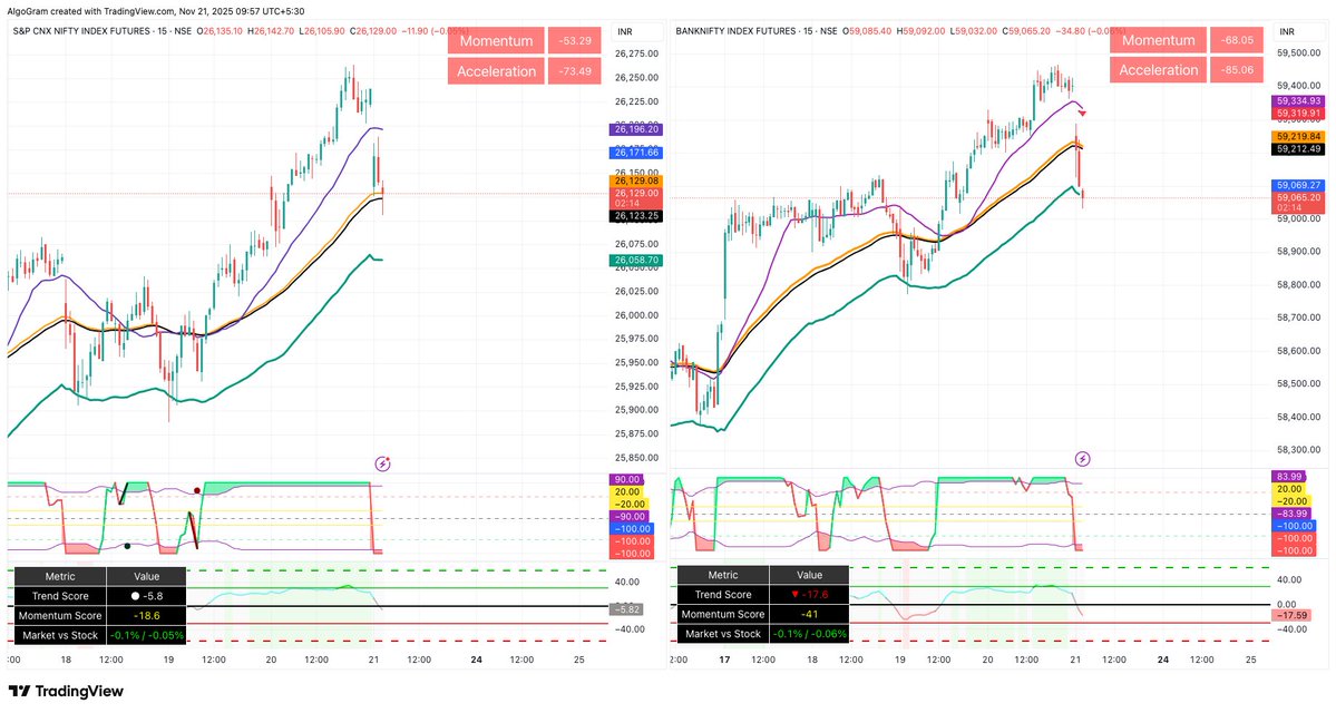 DineshArya_Algo's tweet image. #nifty #banknifty
Price bounce karega to yahi se karega !