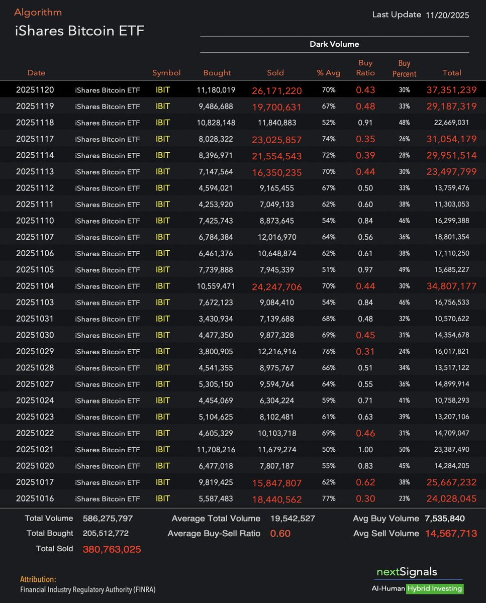 Julia ... I am so glad you made this comment.
I post so many angles ... that sometimes I forget what the most important stuff is.

In August, I was writing about Bitcoin being *THE* indicator for liquidity (global, in fact) leaving the market.  And as you point out ... it's still