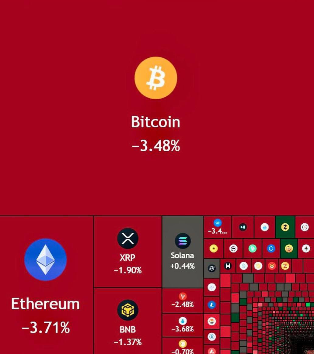 Syaff906's tweet photo. BITCOIN CRASHH! 

Daripada Top 125k ke 85k. Almost 32% penurunan guys. Fear &amp; greed index mencapai angka 11 dan market cap turun ke 2.94 Trillion

$120,000,000,000 wipe out daripada market crypto. https://t.co/lY2QckzEJB