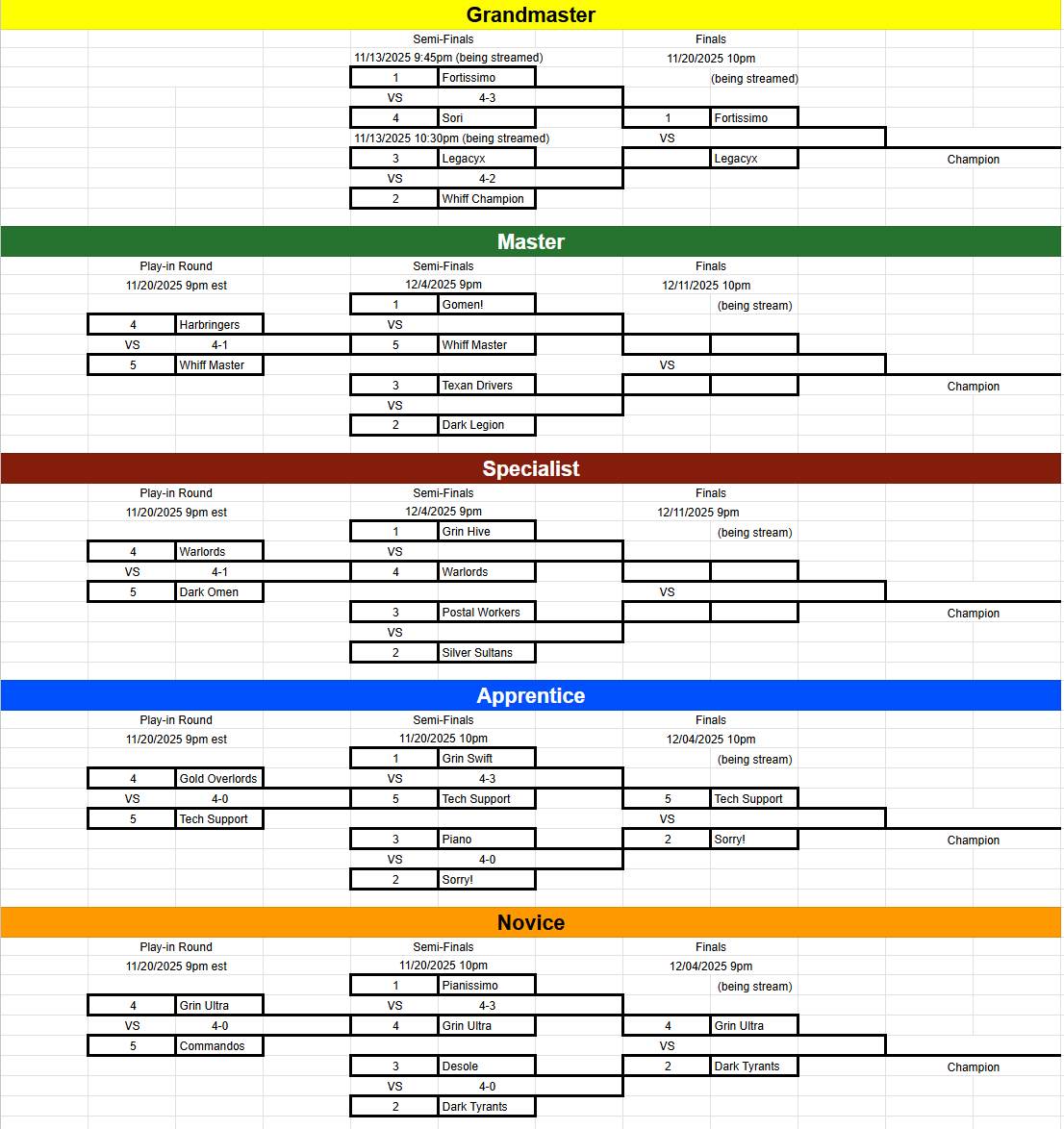 zero_boost_fed's tweet image. Play-ins ✅️
Novice and Apprentice Finals are set!
Specialist and Master Semis set!
Grandmaster Finals ✅️

CONGRATS LEGACYX of Dark Legacy Gaming!!!