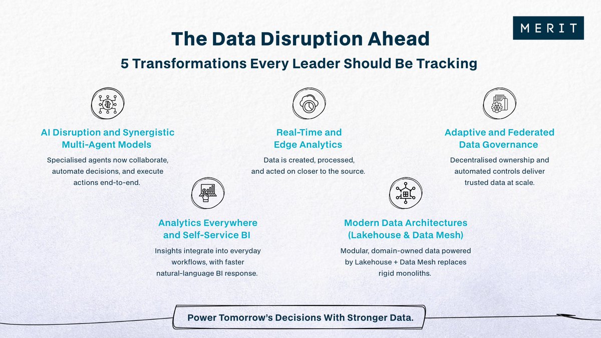 Meritdatatech's tweet image. Data + AI are moving faster than organisations can adapt and that gap is now a real competitive risk.
5 shifts shaping the next edge:
1️⃣Multi-agent #AI
2️⃣Real-time + edge analytics
3️⃣Adaptive #governance
4️⃣Embedded + self-service #analytics
5️⃣Lakehouse + data mesh
#DataStrategy