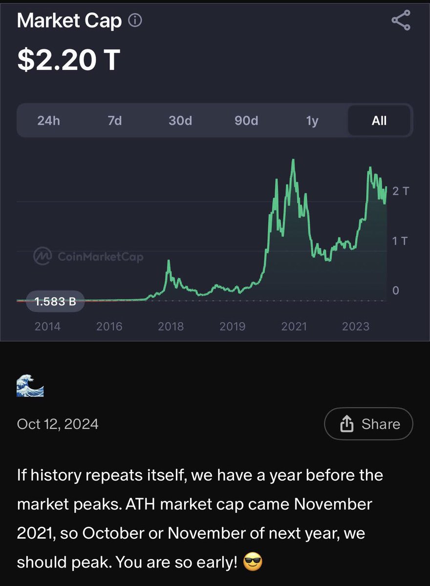 Ace403919's tweet image. I’ve been calling for a possible October top since October of 2024. Looking forward, I’m waiting to see what happens after Dec. 1st. December and Q1 2026 looks Bullish at the moment 🤔

#CryptoMarket #BlockchainTechnology