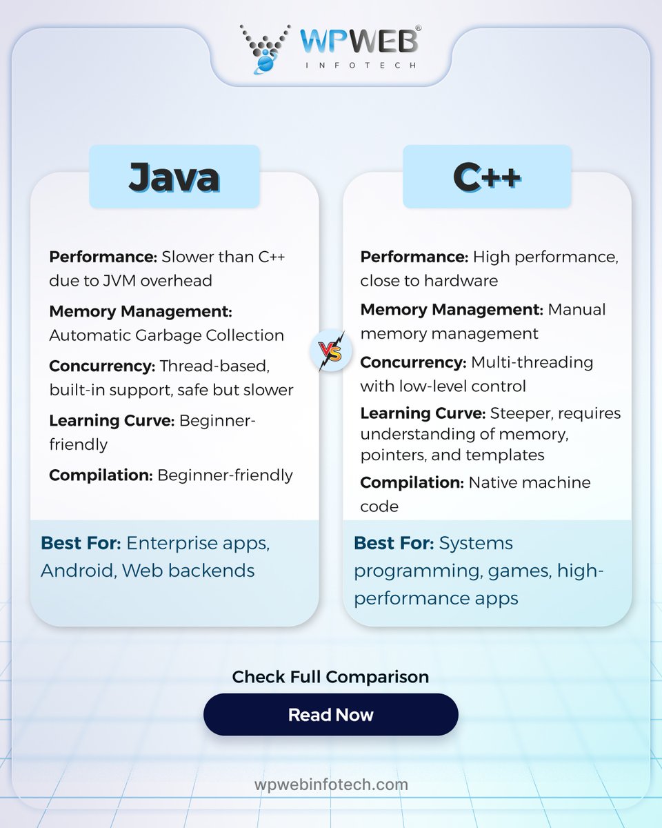 wpwebinfotech's tweet image. Java or C++ – Which truly dominates? ⚡

We’ve broken it down: JVM convenience vs native speed, garbage collection vs manual memory, beginner-friendly vs power-user control.

See the benchmarks and real-world use cases in our latest blog.

👉 Full story: wpwebinfotech.com/blog/java-vs-c…