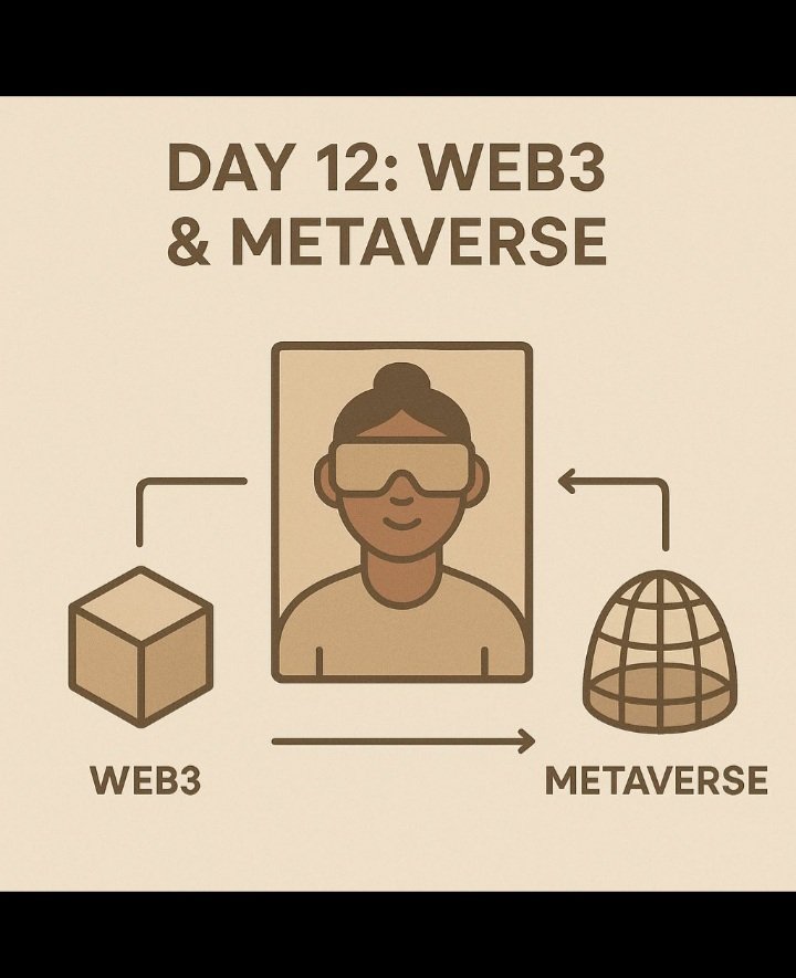 Nubles_Ink's tweet image. Day 12 of #30DaysOfWeb3

🧠 Web3 x Metaverse – What’s the Link?

Imagine a digital world where you own your identity, assets(including wearables), and experiences, that’s the Metaverse powered by Web3.