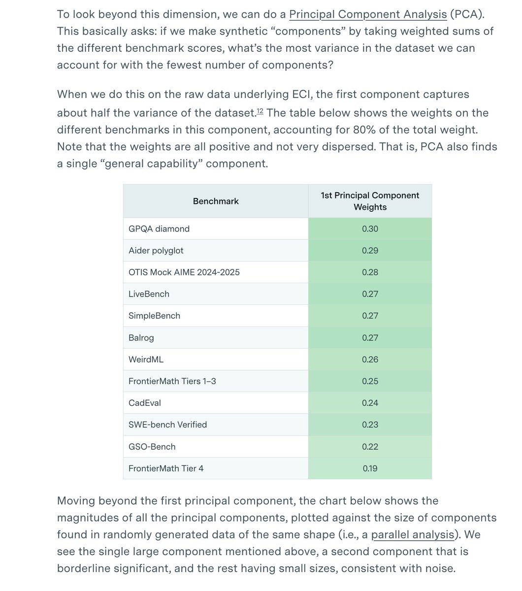 Lembrando que os benchmarks são imprecisos, aplicar PCA a dados imprecisos produz, na melhor das hipóteses, a decomposiç