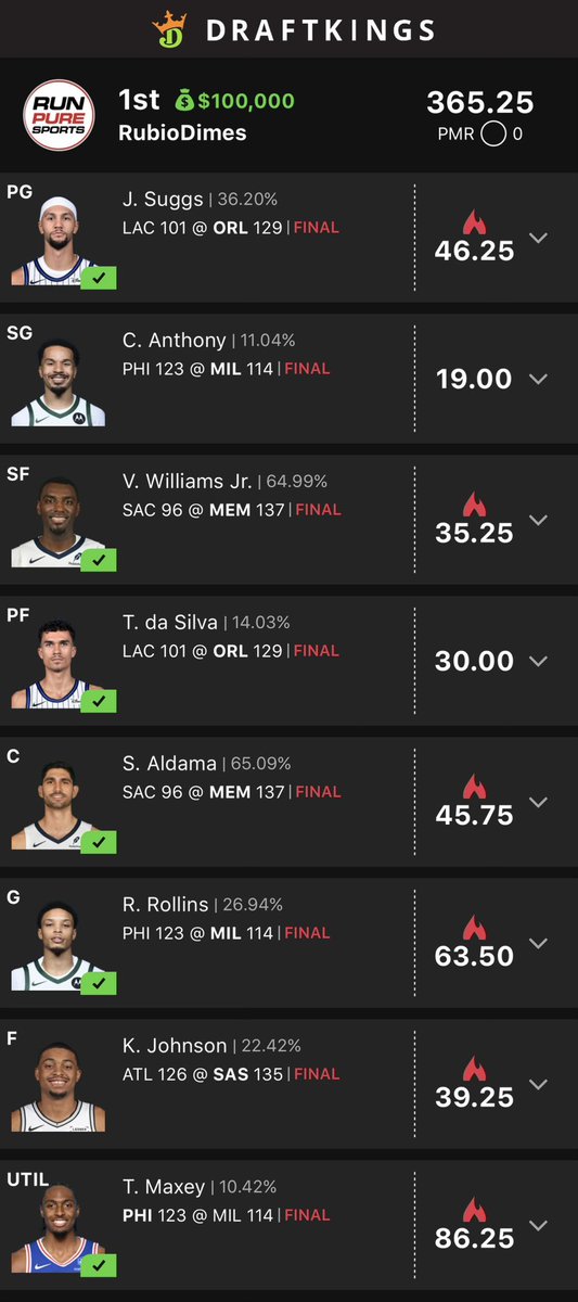 Almost an exact year later, fortunate enough to run pure on the 4 gamer after being on the <a href="/RunPureSports/">Run Pure Sports</a> show earlier today

<a href="/SaberSim/">SaberSim</a> product is the best without a doubt