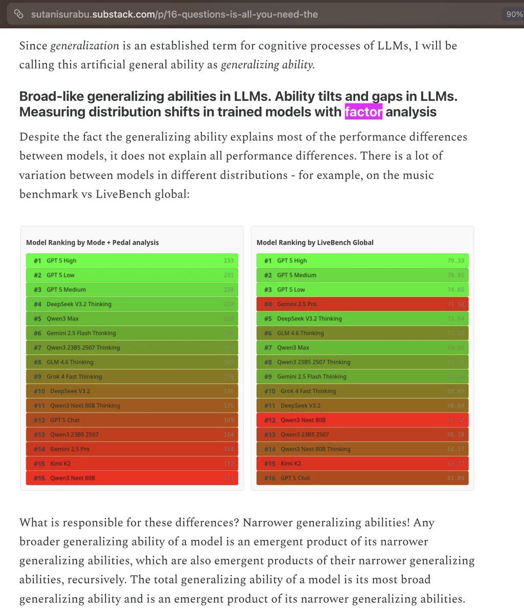 Lembrando que os benchmarks são imprecisos, aplicar PCA a dados imprecisos produz, na melhor das hipóteses, a decomposiç
