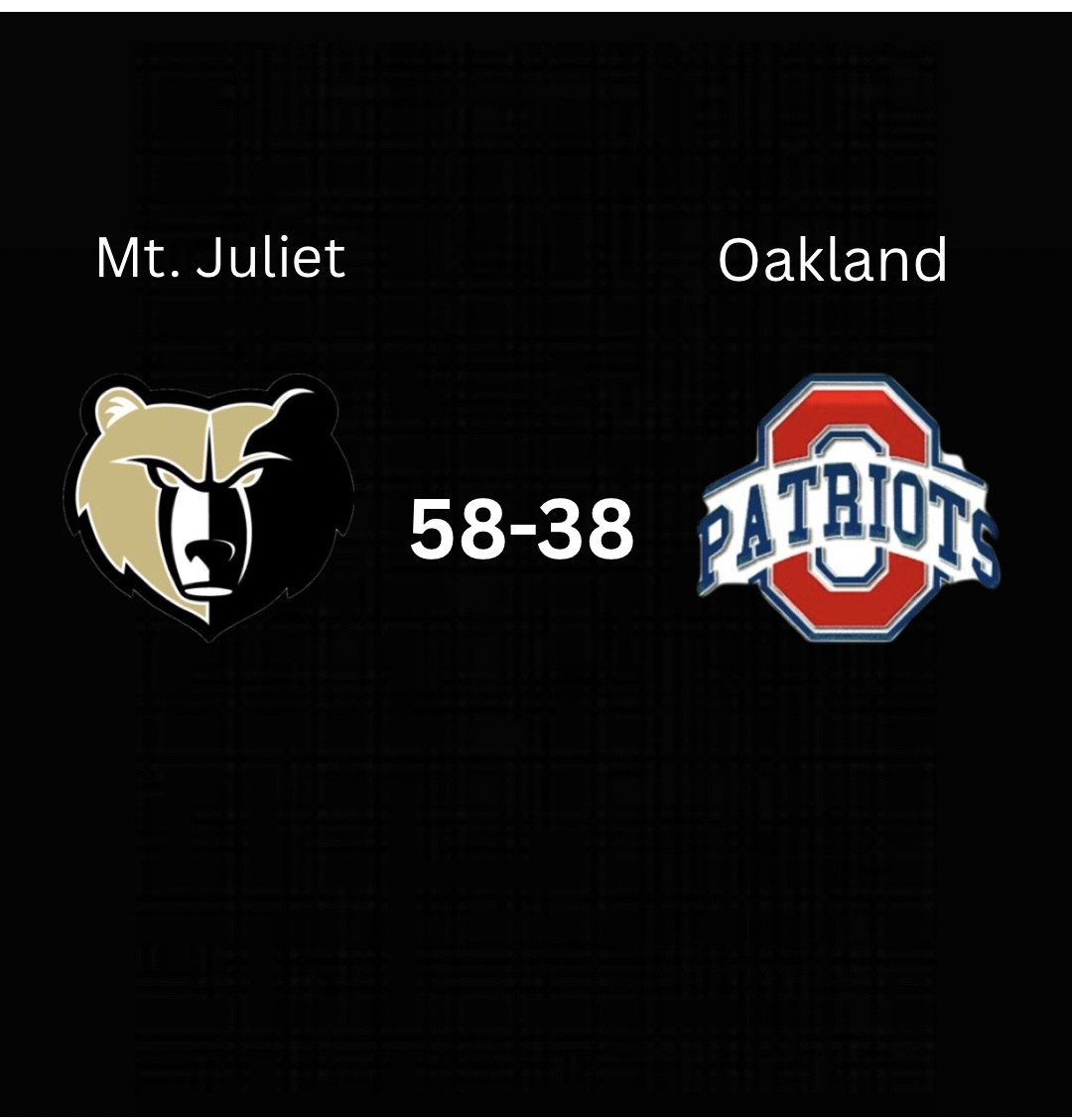 Big win at Home tonight against Oakland! 

2-0