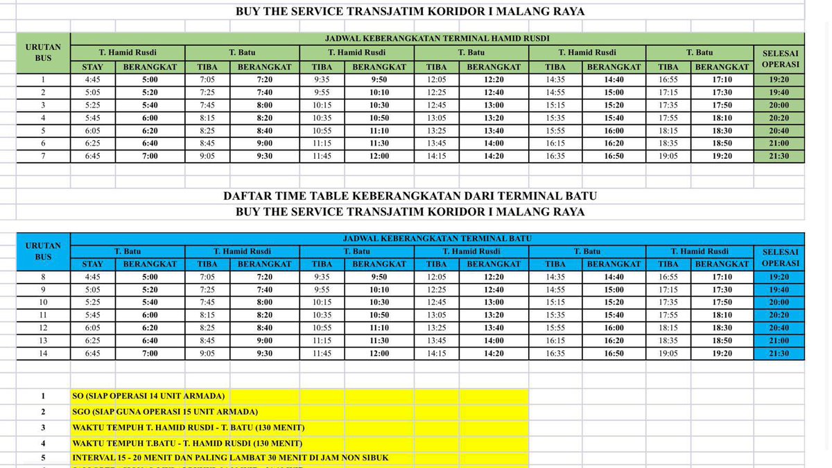 yusufgunawan's tweet photo. Jadwal pemberangkatan dan pemberhentian untuk Transjatim MLG1 di Terminal Hamid Rusdi &amp; Terminal Batu dg interval 15-20 menit 
Sekiranya dapat membantu 🙏

@infomalang @Malangraya_info @cityguide911fm @Senaputra_FM https://t.co/23tCDHndjL
