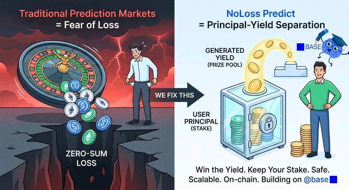 NoLoss Predict tweet media