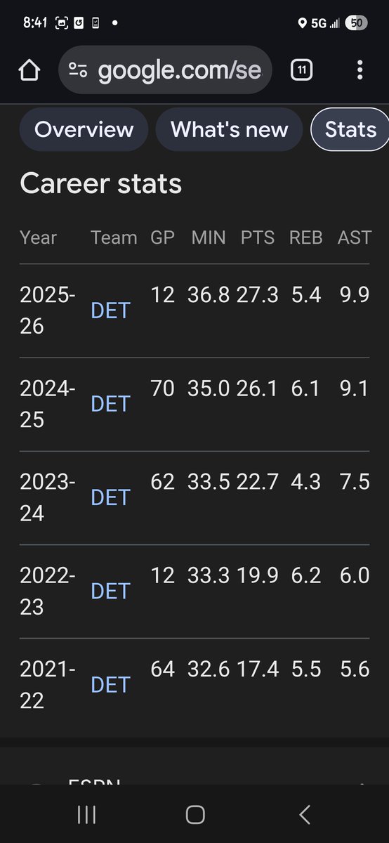 RsquaredComicz's tweet image. I haven’t forgot about all the Scottie &amp;gt; Cade discourse. Glad that &quot;debate&quot; is put to bed.

x.com/SlipReaper/sta…