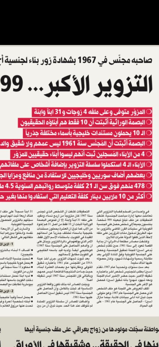 كل الشكر حق أبطال الداخلية ع جهودهم المبذولة والحازمةً ع حماية الهوية الوطنية من التلاعب والتزوير والفساد إللى سرقوا نهبوا المليارات من ميزانية الدولة من سكن وظائف رواتب دونه وجه حق إللى كانت حقوق المواطنين 💪