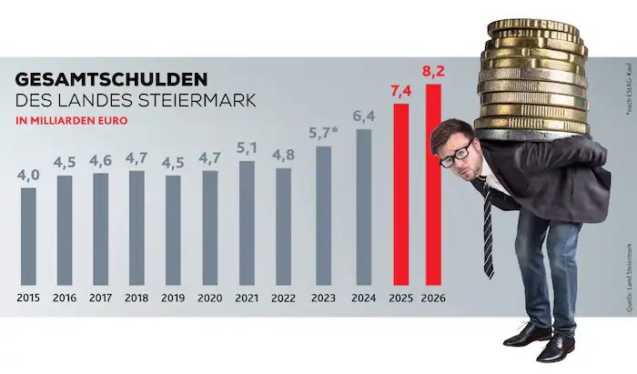 Wolfgang Moitzi tweet media