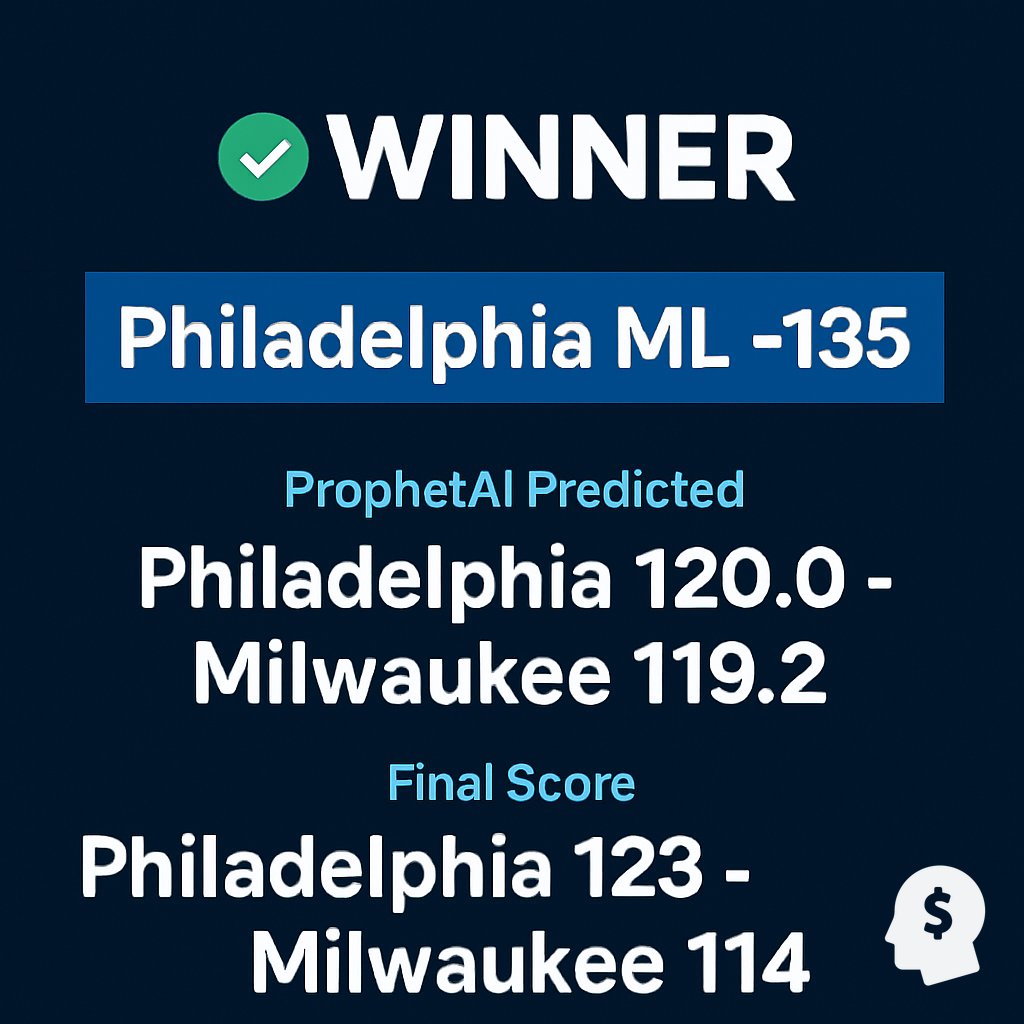 LineProphetLLC's tweet image. Winning pick ✅

Philadelphia ML -135 🏀

Final: Philadelphia 123, Milwaukee 114  
ProphetAI: Philadelphia 120.0, Milwaukee 119.2

🎯 Join VIP: lineprophet.com/packages

#LineProphet #VIPWinner