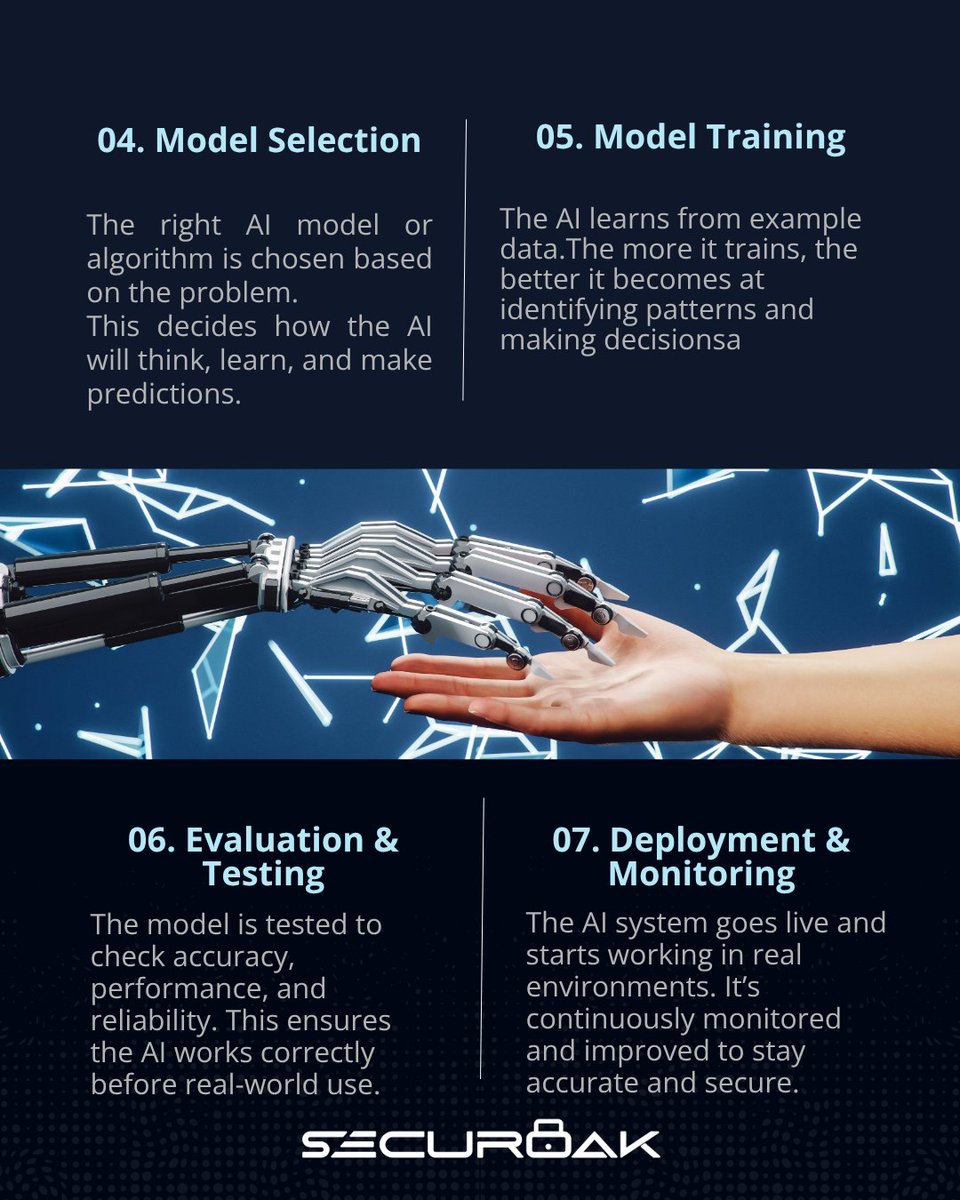 Securoak_'s tweet image. From raw data to real intelligence AI evolves through 7 strategic steps.
Understanding this journey helps teams build smarter, scalable, and accurate AI solutions.
Here’s a quick breakdown! 🚀🤖
#ArtificialIntelligence #AIExplained #MachineLearning #AIEngineering #SecuroakTech