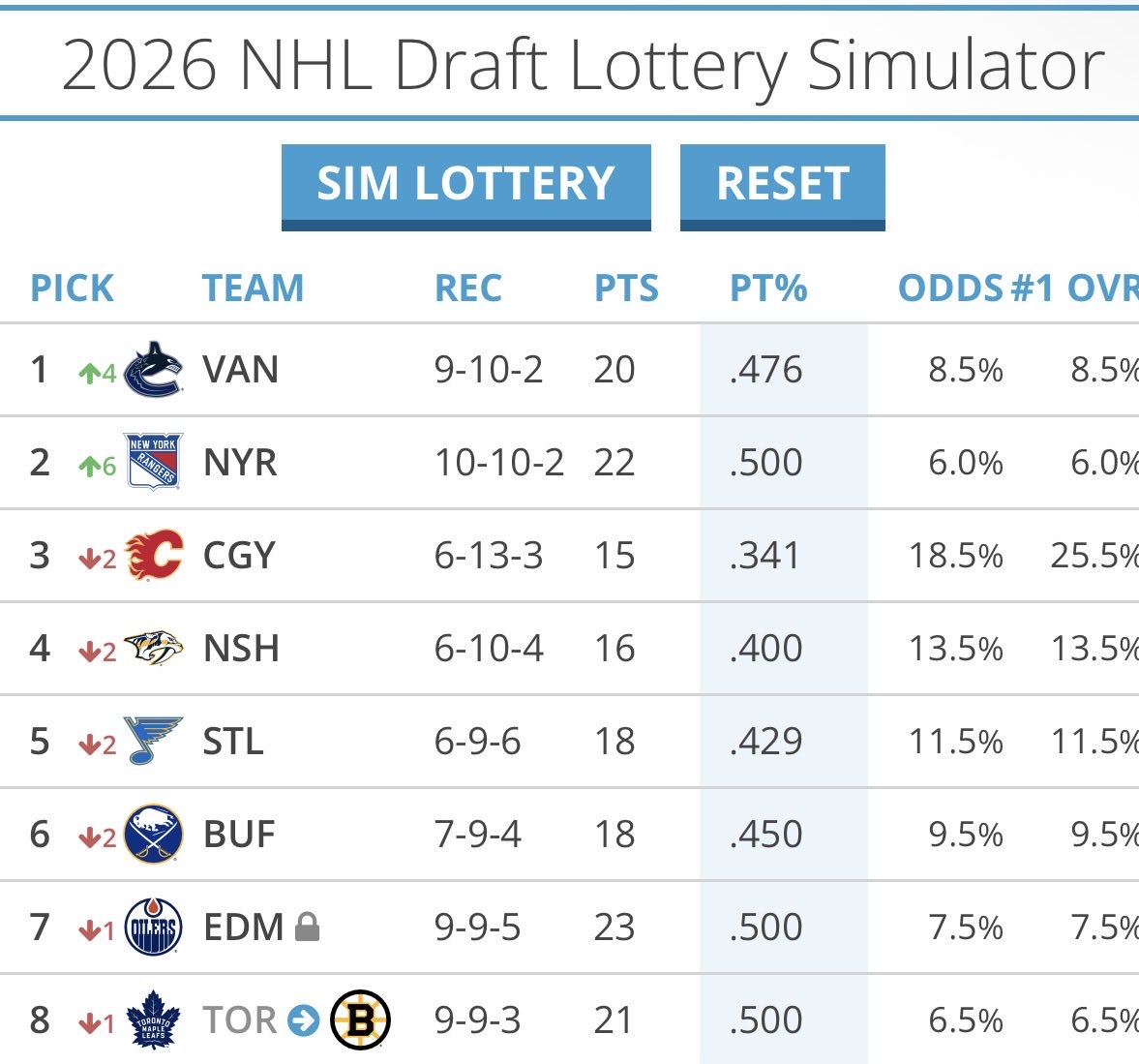 HaydenFried's tweet image. 🙃