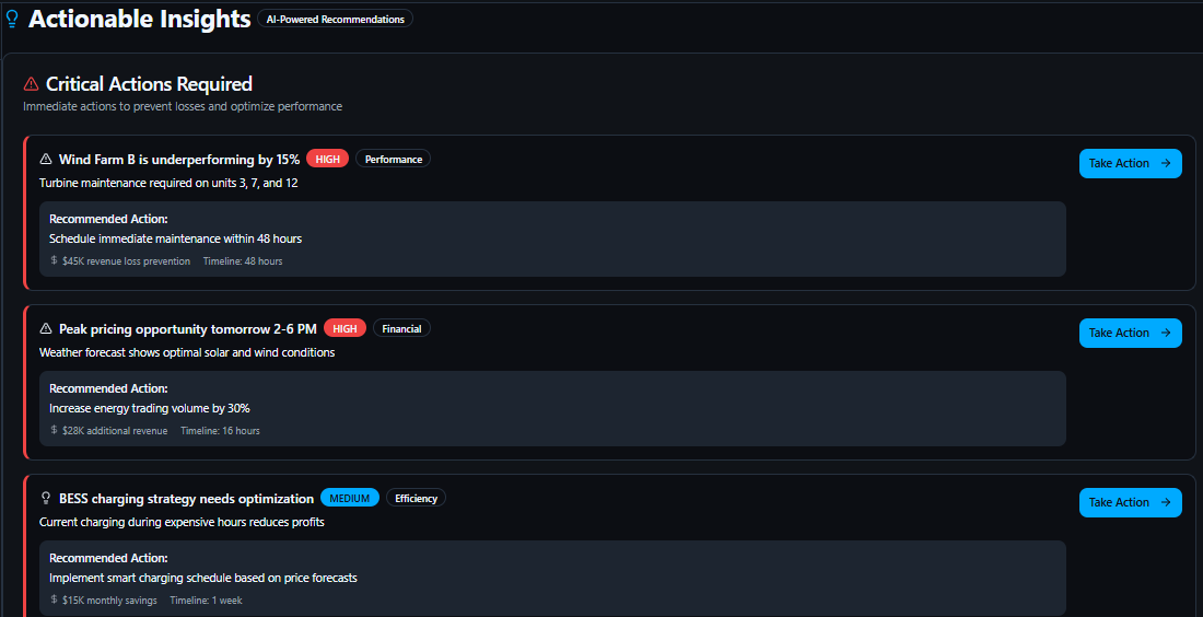 EnernovaGlobal's tweet image. #Renewable #operators deal with endless data, yet the real challenge is understanding what demands attention. #EnernovaOS fixes this by turning raw signals into clear, confident direction for every team.