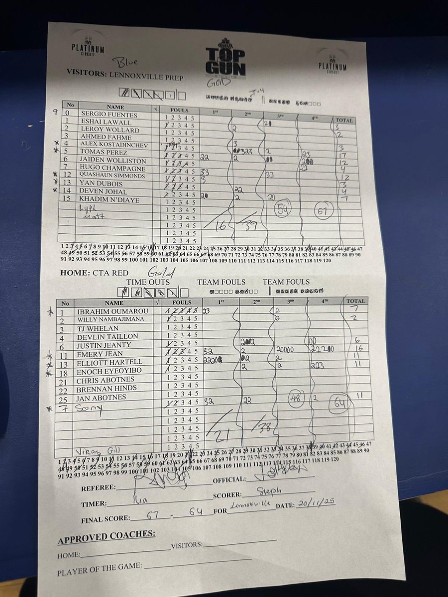 CanadaTopflight's tweet image. Top Gun Invitational Game 3 - Lennoxville with an exciting win over CTA Red 67-64!