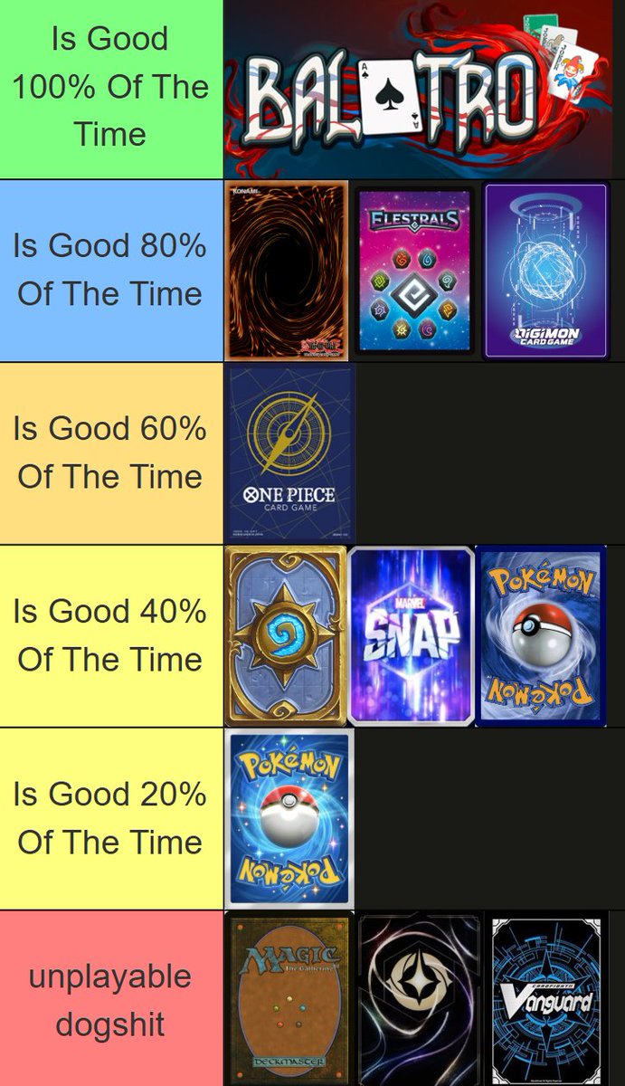 direYGO's tweet image. card games i've played tierlist: