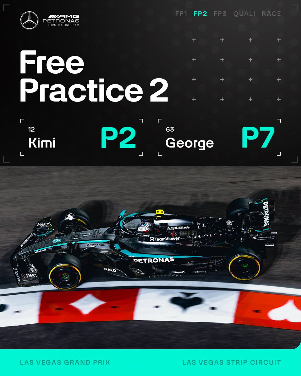 MercedesAMGF1's tweet image. Disrupted finish to FP2 ends a solid first day on track in Las Vegas 💪