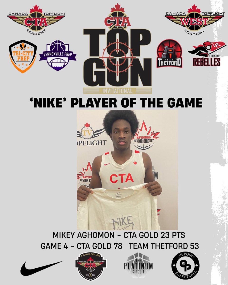 CanadaTopflight's tweet image. Top Gun Invitational Game 4 saw CTA Gold victorious over Team Thetford 78-53!
