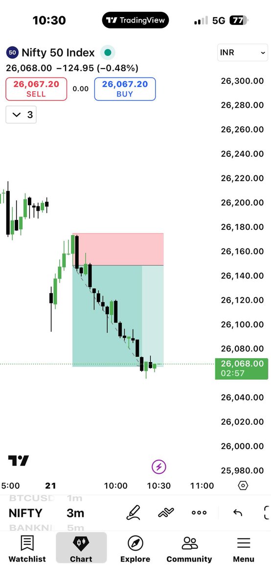 Sweep Trader tweet media