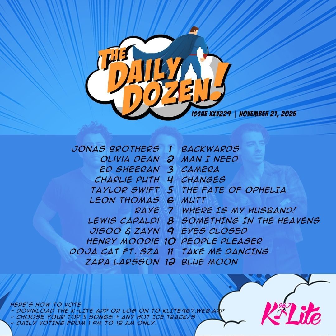 klite967fm's tweet image. The Jonas Brothers spun the chart #Backwards, and the #DailyDozen said “yep, true.”

Perfect chaos level for a Friday when everyone’s brain went on airplane mode at 9 AM 🔁😵‍💫