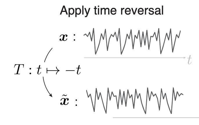 bendfulcher's tweet photo. New preprint!
"Identifying statistical indicators of temporal asymmetry using a data-driven approach"
https://t.co/yQxTnZ0OvM

_Can we statistically distinguish the forward- versus reverse-time dynamics of a system from a finite time series?_ 👇 https://t.co/OrexoUMXMU