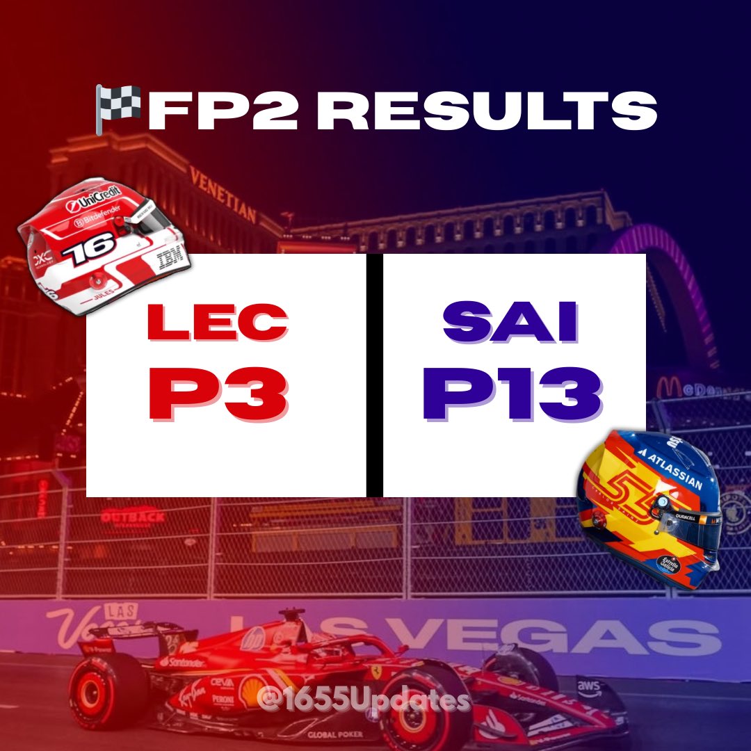 #FP2 🇺🇸 | The result of the second practice session of the weekend.

#CarlosSainz | #LasVegasGP | #CharlesLeclerc