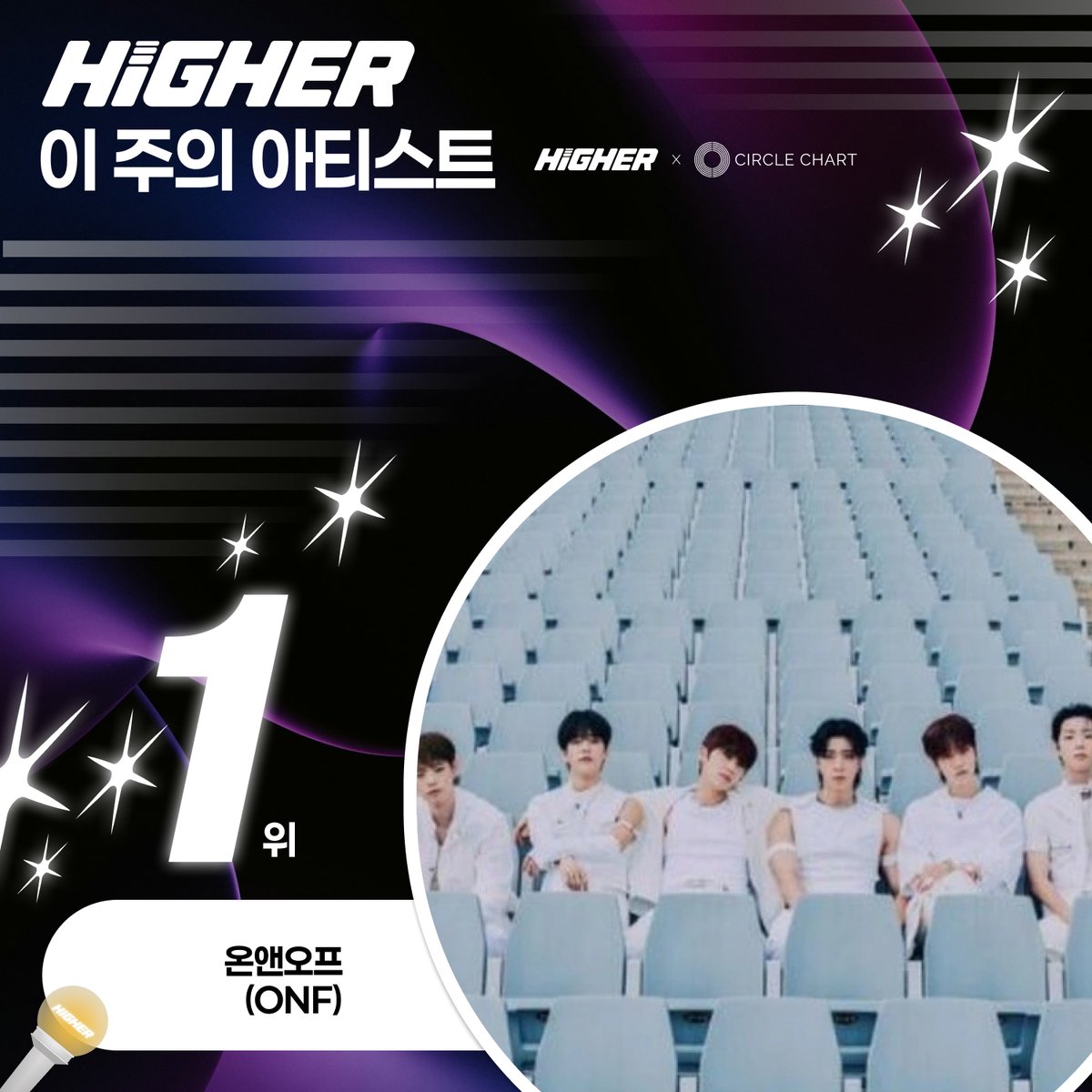 💘 이 주의 아티스트 응원, 11월 2주차
결과 발표! ✨

#ONF #온앤오프 🌟
11월 2주차, 이 주의 아티스트 1위를 차지했습니다!
진심으로 축하드립니다! 🎉👏🏻

#FUSE #퓨즈 여러분의 응원이 만들어낸 값진 순간 💛
퓨즈 여러분의 응원 덕분에 온앤오프의 미니 9집 'Put It Back' 활동이 더욱 특별하게