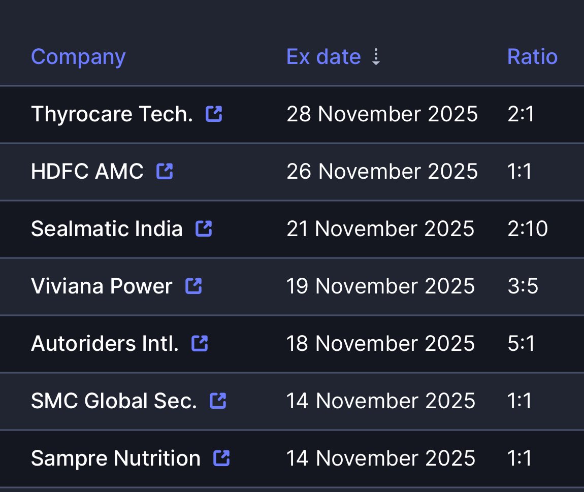 Vivek_Ruparel's tweet image. #UPCOMING #BONUS #ExDate