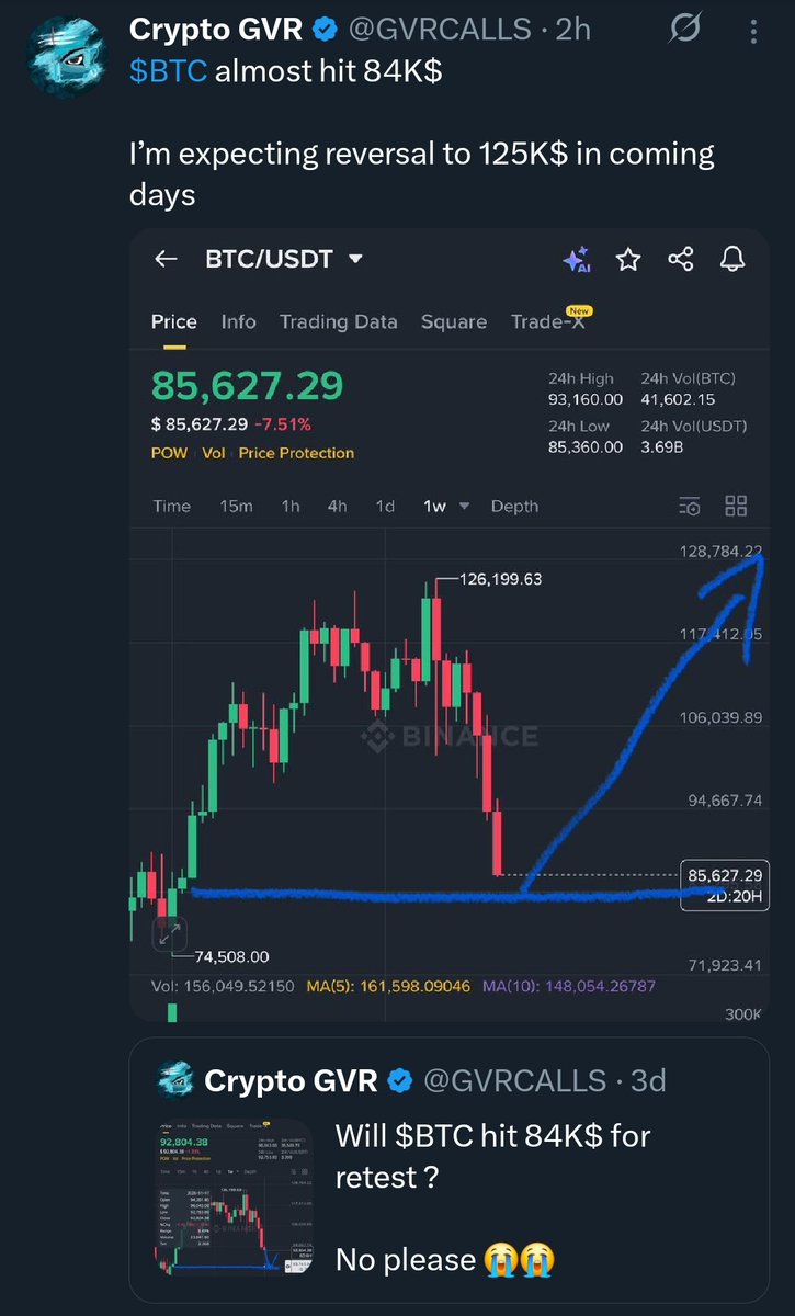 CryptoSajid0's tweet photo. Here's another biggest clown 🤡 

Calling every bottom and drawing lines towards 150k lol 

If one of these charts works then buy his subscription of X and let him make some money out of this 😂😂

There's so many types of clown in this space other than signal/course sellers https://t.co/8IH5C25VEF