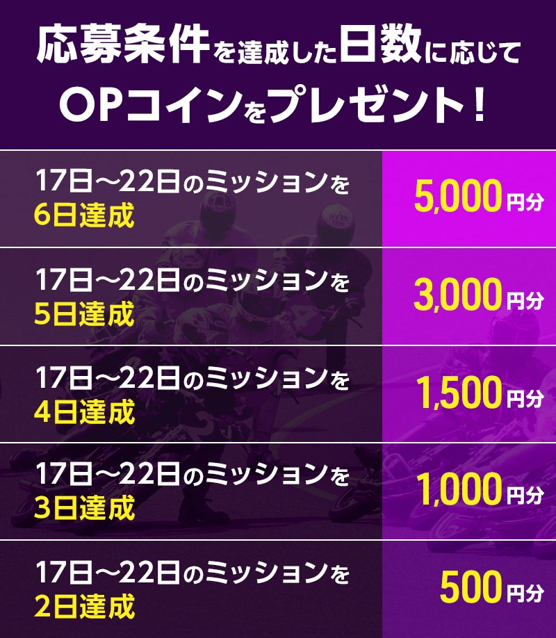 oddspark_auto's tweet image. 🏍💨🏍💨🏍💨🏍💨🏍💨
📢本日22日(土)が最終日‼
#オートレースチャレンジDays
6日間達成でもれなく5⃣,0⃣0⃣0⃣円分🎁
🏍💨🏍💨🏍💨🏍💨🏍💨

🎯条件
各日のオートレースミッションへ応募し
各日のミッションを達成

🎁賞品
最大5⃣,0⃣0⃣0⃣円分のOPコイン

⏬詳細はこちら⏬
sp.oddspark.com/cp/2025/1tpy7d…