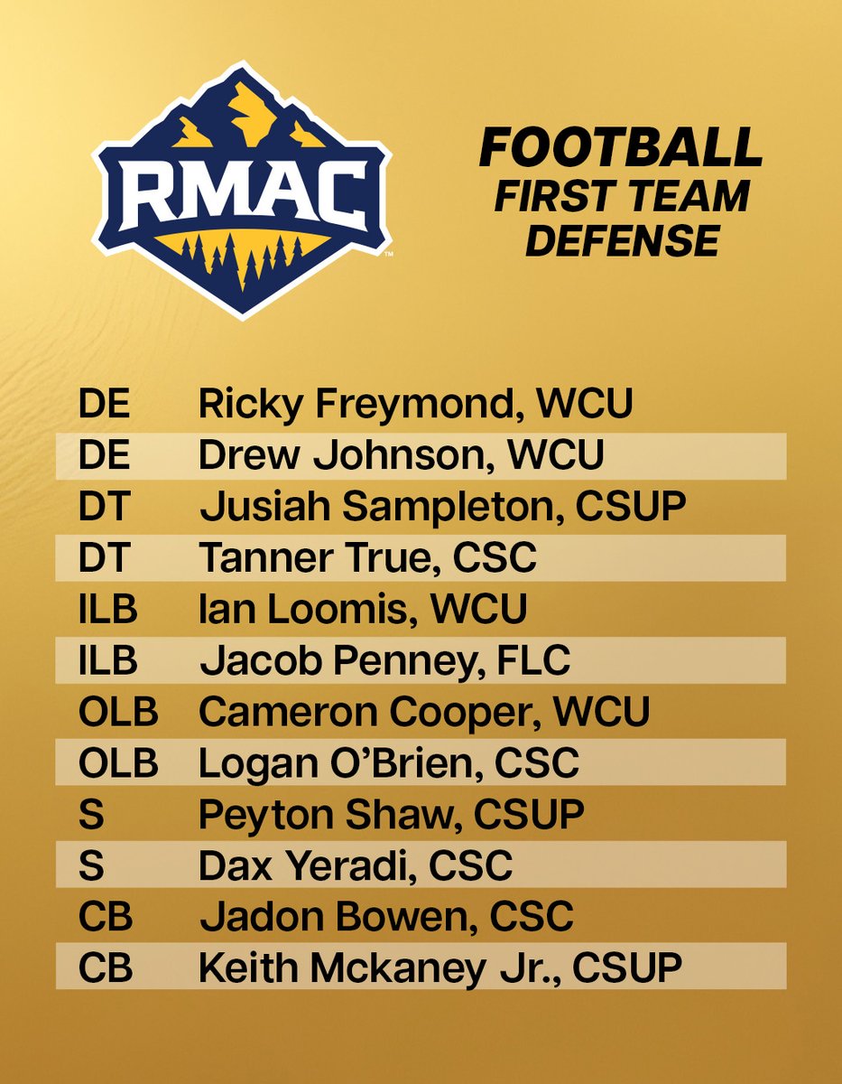 RMAC_SPORTS's tweet image. 𝗧𝗵𝗲 𝟮𝟬𝟮𝟱 𝗙𝗼𝗼𝘁𝗯𝗮𝗹𝗹 𝗙𝗶𝗿𝘀𝘁 𝗧𝗲𝗮𝗺 𝗔𝗹𝗹-𝗥𝗠𝗔𝗖!

Complete Release &amp;gt; rmacsports.org/news/2025/11/2…

#EverythingElevated