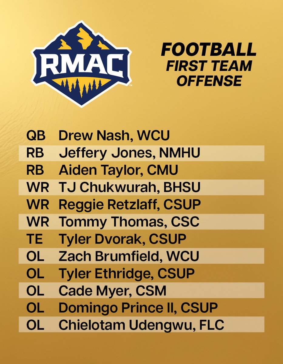 RMAC_SPORTS's tweet image. 𝗧𝗵𝗲 𝟮𝟬𝟮𝟱 𝗙𝗼𝗼𝘁𝗯𝗮𝗹𝗹 𝗙𝗶𝗿𝘀𝘁 𝗧𝗲𝗮𝗺 𝗔𝗹𝗹-𝗥𝗠𝗔𝗖!

Complete Release &amp;gt; rmacsports.org/news/2025/11/2…

#EverythingElevated