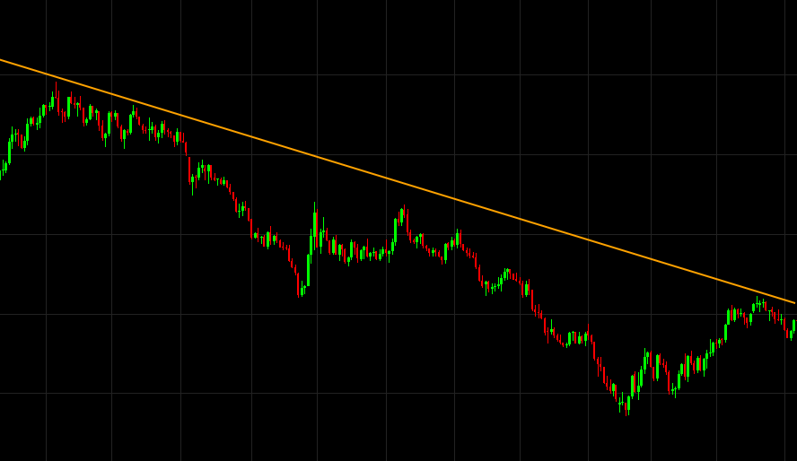 TheCryptoBolt's tweet image. Downtrend Explained

A downtrend means sellers are in control.
Price forms:
LL = lower lows
LH = lower highs
Bearish flow = supply holding + lows breaking

Signal: weakness + continuation.
Pattern: LL → LH → LL → LH → LL

#Downtrend #MarketStructure #BearishTrend #PriceAction