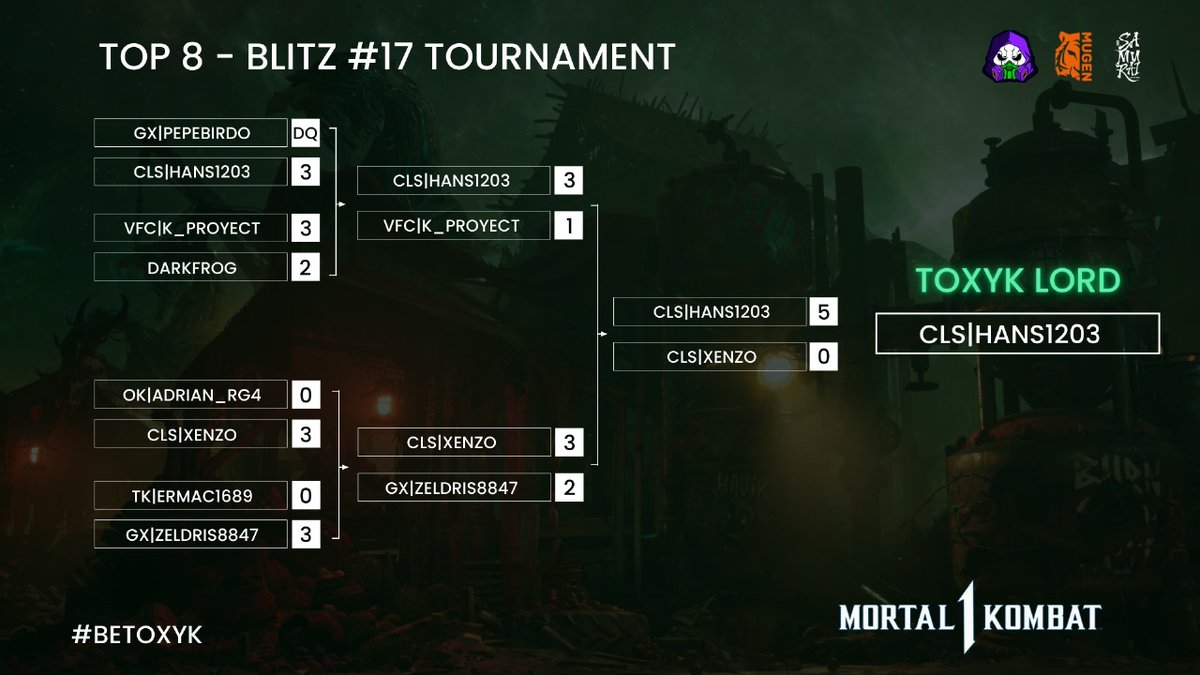 Así concluye la novena entrega de los Blitz tournament, con Hanss1203 de <a href="/CLS_FGC/">Celesial Shadows</a> ganando el pase a la gran final, felicitaciones por su victoria 👏🏼😎!!
#Blitz #betoxyk #mortalkombat1 #fgc #latam #torneos #CostaRica