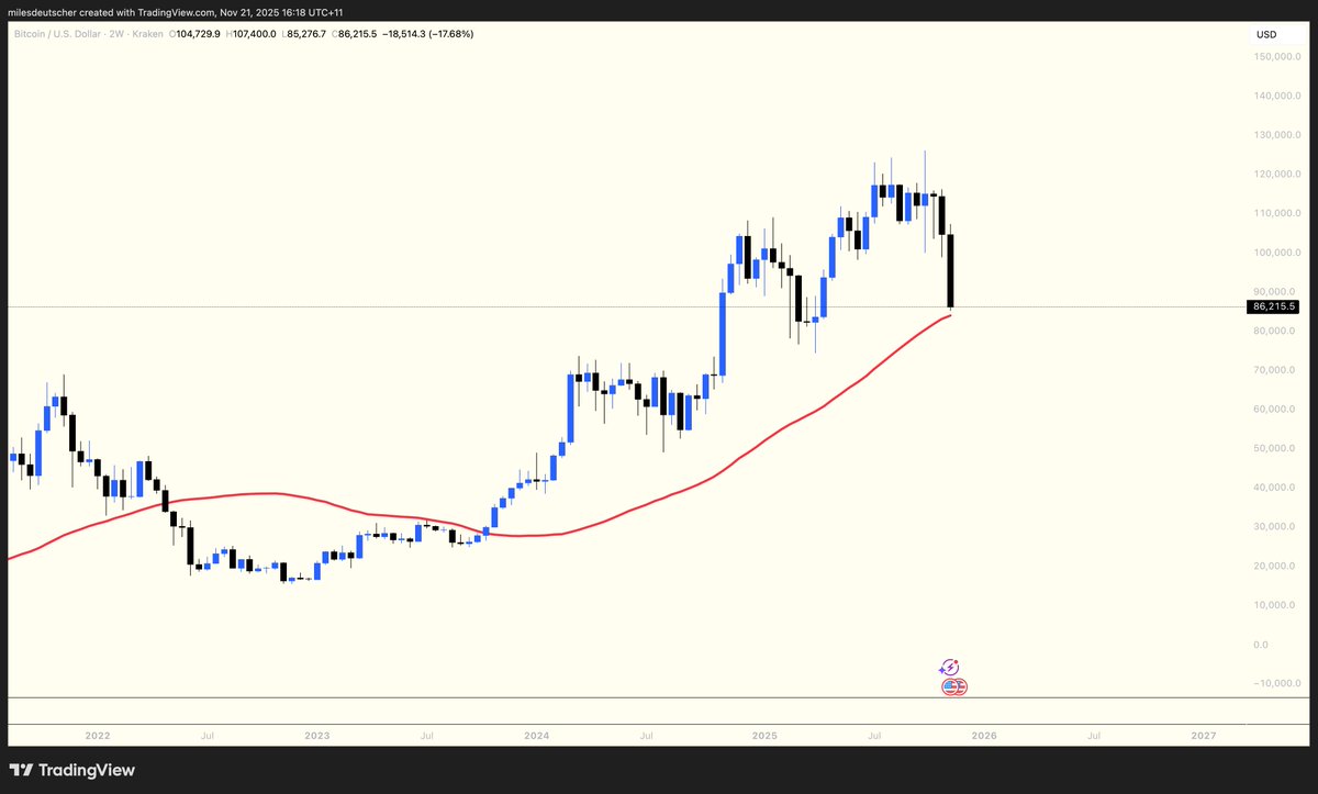 Miles Deutscher tweet media