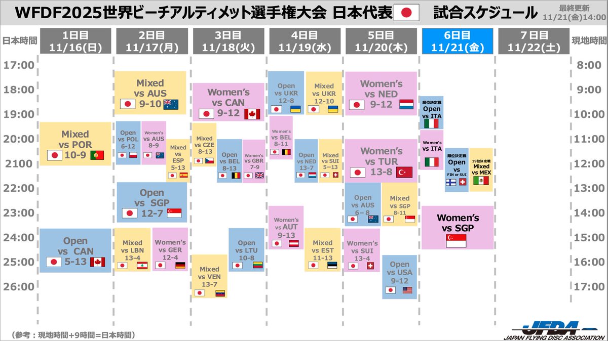 JFDA アルティメット日本代表【公式】 tweet media